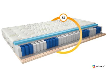 Materac Kieszeniowy Palmo 160x200 Aloevera Matracok-ágybetét