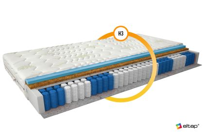 Materac Kieszeniowy Paros 140x200 Aloevera Matracok-ágybetét