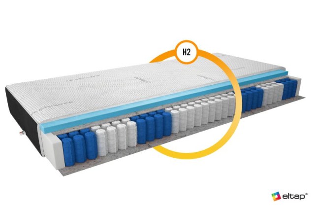 Materac Kieszeniowy Pedro 120x200 Cashmere + Velvet czarny Matracok-ágybetét