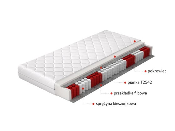Materac Kieszeniowy Pedro 120x200 Hipoalergiczny pokrowiec Matracok-ágybetét