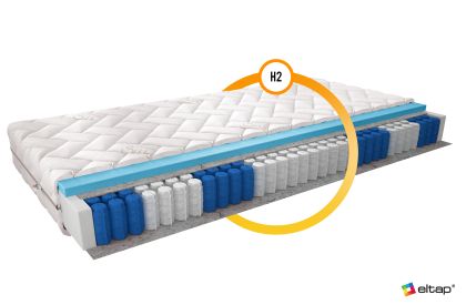 Materac Kieszeniowy Pedro 80x200 Silk Matracok-ágybetét