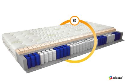 Materac Lateksowy Marcello 200x200 Aloevera Matracok-ágybetét