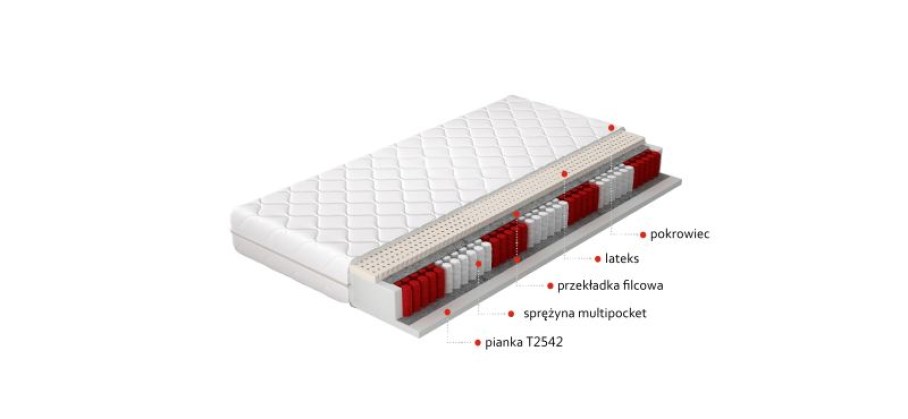Materac Multipocket Agnis 180x200 Hipoalergiczny pokrowiec Matracok-ágybetét