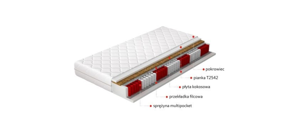 Materac Multipocket Amore 140x200 Hipoalergiczny pokrowiec Matracok-ágybetét