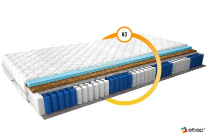 Materac Multipocket Anella 90x200 Medicott Silver Matracok-ágybetét