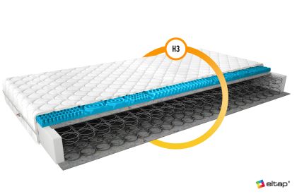 Materac Bonelowy Olivia 200x200 Medicott Silver Matracok-ágybetét