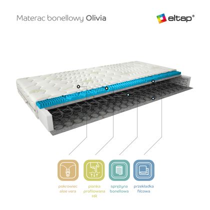 Materac Bonelowy Olivia 80x200 Aloevera Matracok-ágybetét