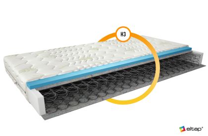 Materac Bonelowy Omini 80x200 Aloevera Matracok-ágybetét