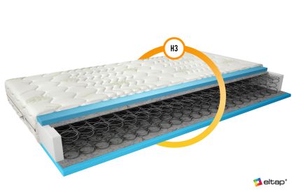 Materac Bonelowy Orsola 140x200 Aloevera Matracok-ágybetét