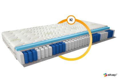 Materac Kieszeniowy Pedro 200x200 Aloevera Matracok-ágybetét
