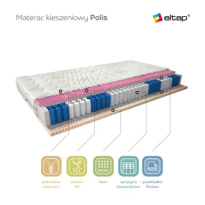 Materac Kieszeniowy Polis 120x200 Aloevera Matracok-ágybetét