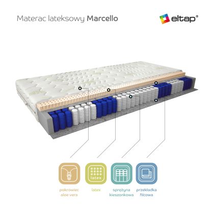 Materac Lateksowy Marcello 180x200 Aloevera Matracok-ágybetét