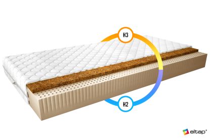 Materac Lateksowy Marionel 120x200 Medicott Silver Matracok-ágybetét