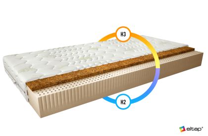 Materac Lateksowy Marionel 200x200 Aloevera Matracok-ágybetét