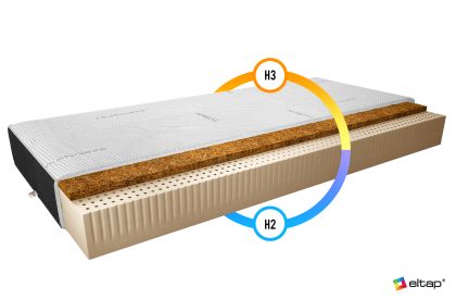 Materac Lateksowy Marionel 90x200 Cashmere + Velvet czarny Matracok-ágybetét