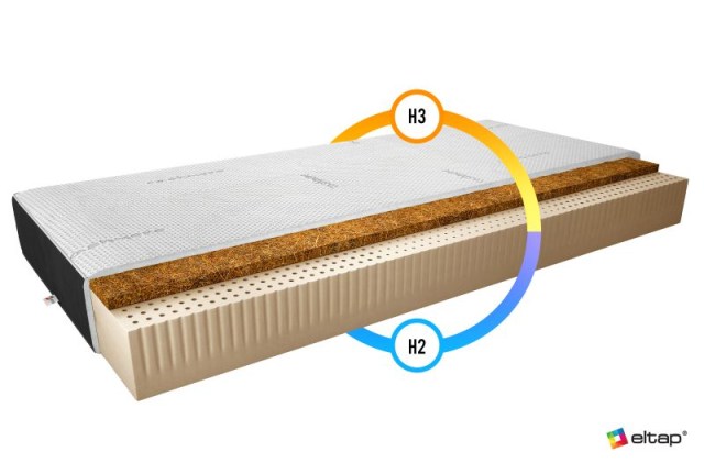 Materac Lateksowy Marionel 90x200 Cashmere + Velvet czarny Matracok-ágybetét