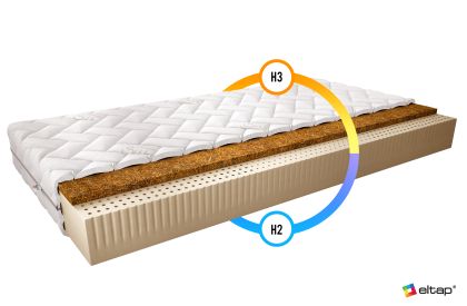 Materac Lateksowy Marionel 90x200 Silk Matracok-ágybetét