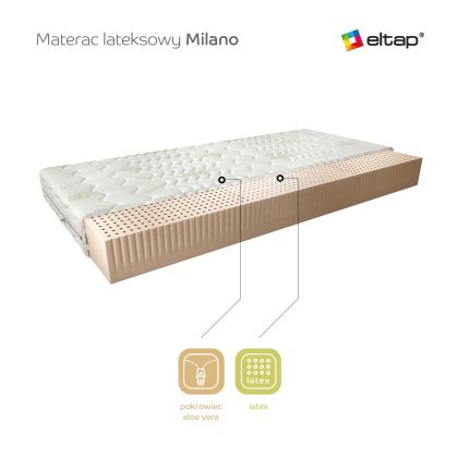 Materac Lateksowy Milano 200x200 Aloevera Matracok-ágybetét
