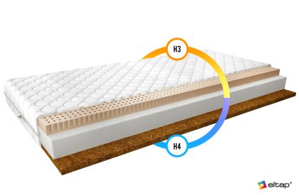 Materac Lateksowy Mokka 120x200 Medicott Silver Matracok-ágybetét