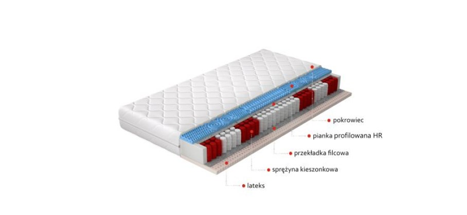 Materac Multipocket Acapulco 160x200 Hipoalergiczny pokrowiec Matracok-ágybetét