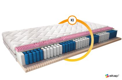 Materac Multipocket Acapulco 200x200 Silk Matracok-ágybetét