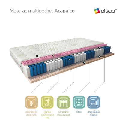Materac Multipocket Acapulco 90x200 Aloevera Matracok-ágybetét