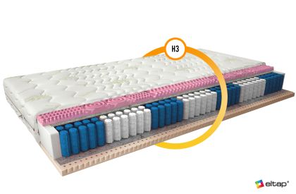 Materac Multipocket Acapulco 90x200 Aloevera Matracok-ágybetét