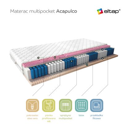 Materac Multipocket Acapulco 90x200 Medicott Silver Matracok-ágybetét