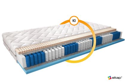 Materac Multipocket Agnis 180x200 Silk Matracok-ágybetét