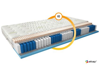Materac Multipocket Agnis 200x200 Aloevera Matracok-ágybetét
