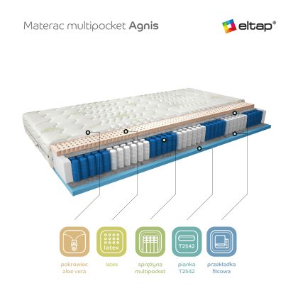 Materac Multipocket Agnis 80x200 Aloevera Matracok-ágybetét