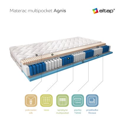 Materac Multipocket Agnis 80x200 Silk Matracok-ágybetét