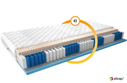 Materac Multipocket Agnis 90x200 Medicott Silver Matracok-ágybetét