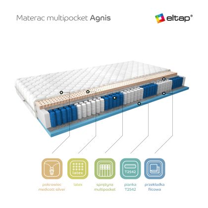Materac Multipocket Agnis 90x200 Medicott Silver Matracok-ágybetét