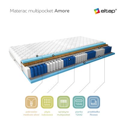 Materac Multipocket Amore 200x200 Medicott Silver Matracok-ágybetét