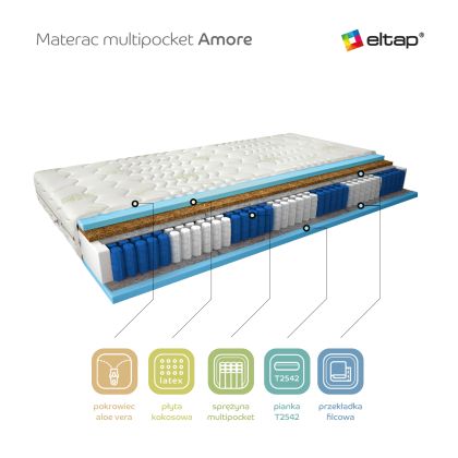 Materac Multipocket Amore 90x200 Aloevera Matracok-ágybetét