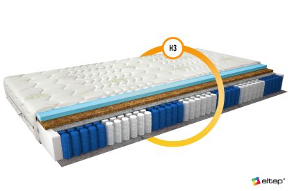 Materac Multipocket Anella 140x200 Aloevera Matracok-ágybetét
