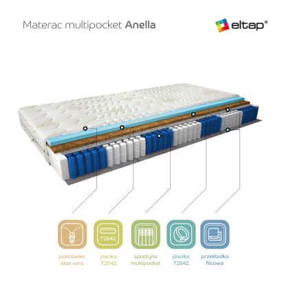 Materac Multipocket Anella 140x200 Aloevera Matracok-ágybetét
