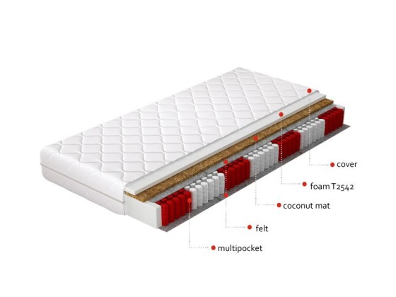 Materac Multipocket Anella 140x200 Hipoalergiczny pokrowiec Matracok-ágybetét