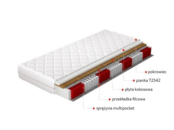 Materac Multipocket Anella 160x200 Hipoalergiczny pokrowiec Matracok-ágybetét