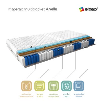Materac Multipocket Anella 180x200 Medicott Silver Matracok-ágybetét