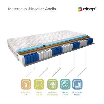 Materac Multipocket Anella 180x200 Silk Matracok-ágybetét