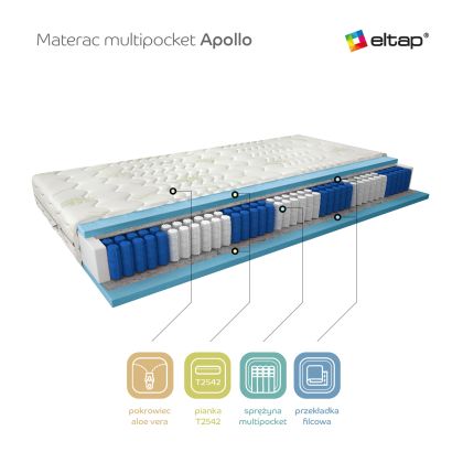 Materac Multipocket Apollo 120x200 Aloevera Matracok-ágybetét