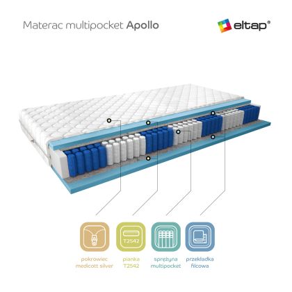 Materac Multipocket Apollo 120x200 Medicott Silver Matracok-ágybetét