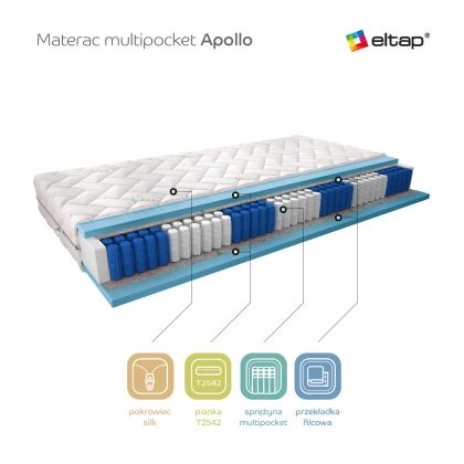 Materac Multipocket Apollo 140x200 Silk Matracok-ágybetét