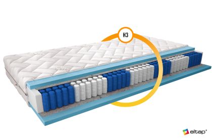 Materac Multipocket Apollo 140x200 Silk Matracok-ágybetét