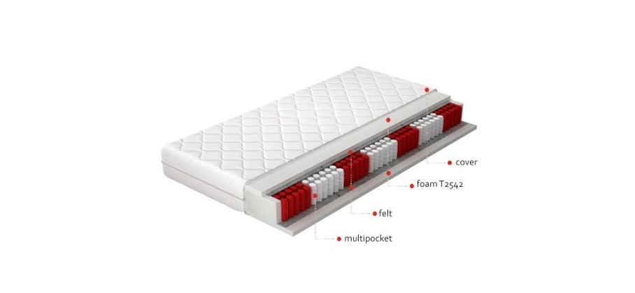 Materac Multipocket Apollo 80x200 Hipoalergiczny pokrowiec Matracok-ágybetét