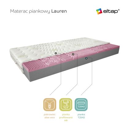 Materac Piankowy Lauren 80x200 Aloevera Matracok-ágybetét