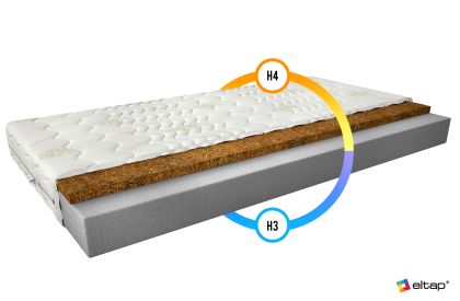 Materac Piankowy Luna 140x200 Aloevera Matracok-ágybetét
