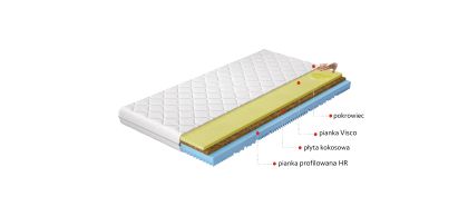 Materac Termoelastyczny Sergio 120x200 Hipoalergiczny pokrowiec Matracok-ágybetét